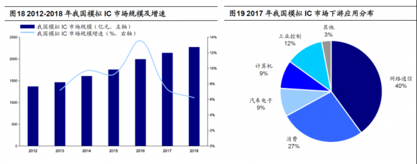 李世彬：“模拟芯片，机遇无限！”