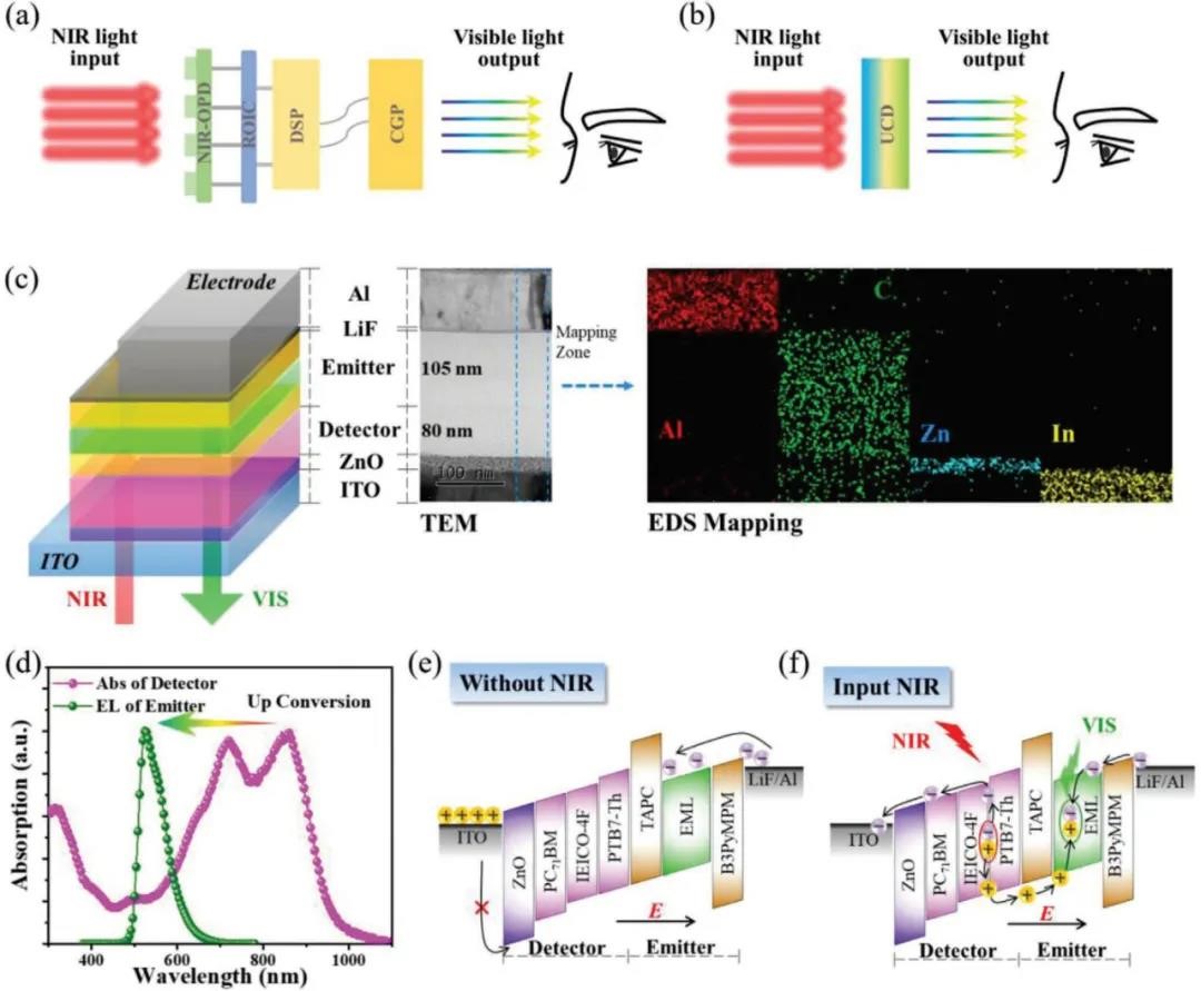 光电学院教授王军、陶斯禄在《Advanced Materials》《Advanced Functional Materials》发表文章
