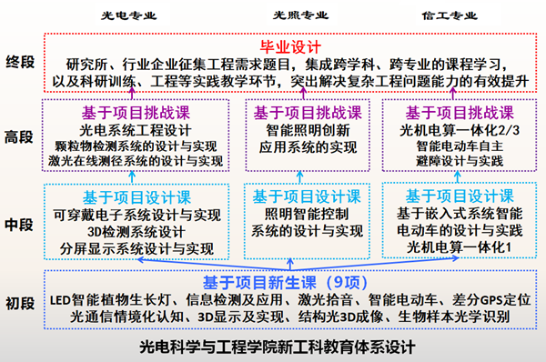 图6.png c4e0e0fdc6a22d91cfe4a73482ff1ead.png