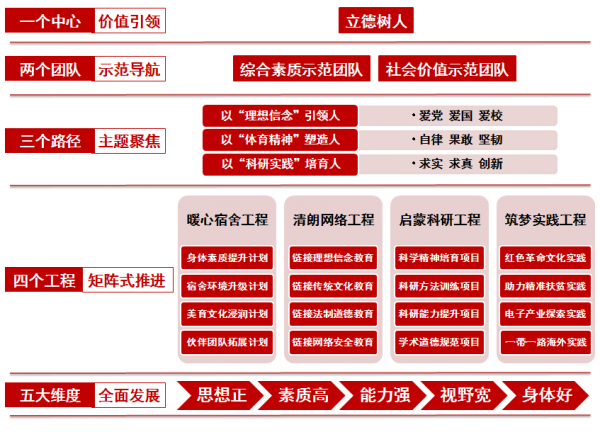 【终】思政工作架构图.png 【终】思政工作架构图.png