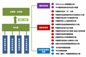 【研究生教育巡礼】以学科竞赛为载体 提升研究生创新实践能力