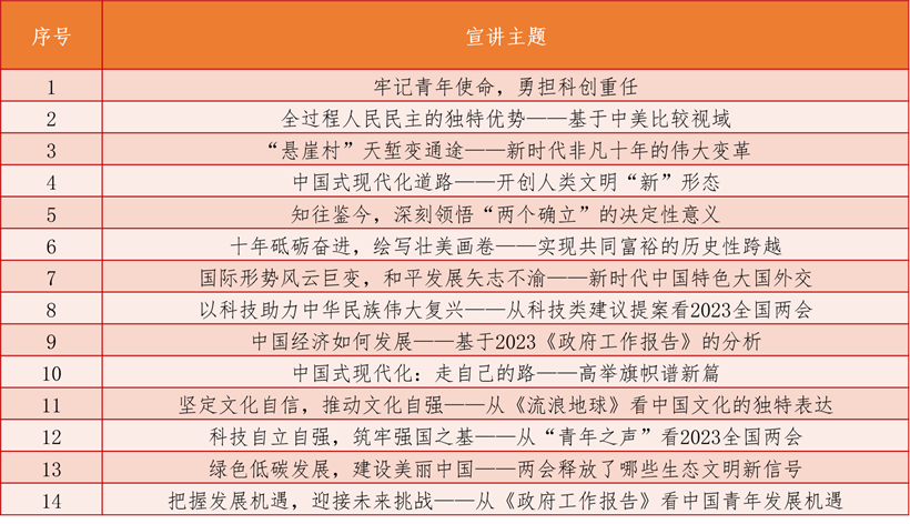 【主题教育】学校研究生宣讲团开展主题教育系列理论宣讲