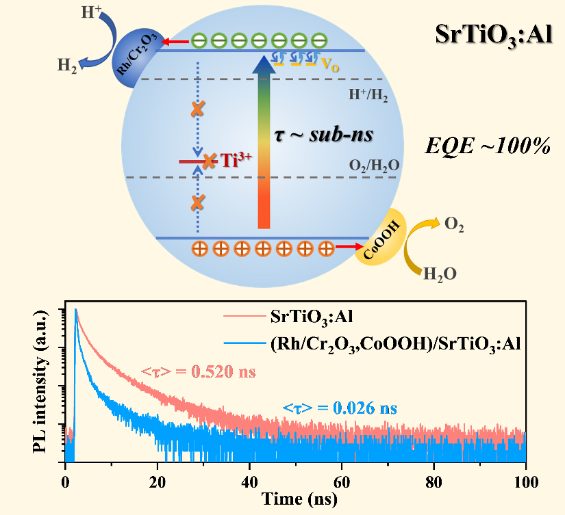 李严波教授团队在Angewandte Chemie International Edition发表研究论文