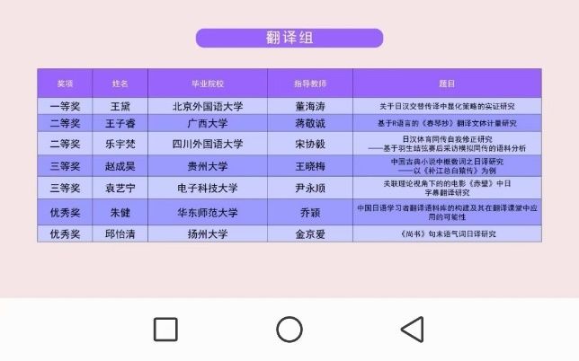 日语系研究生喜获“卡西欧杯”优秀硕士论文三等奖