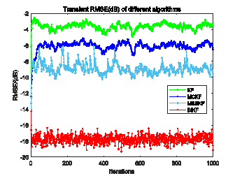 科研育人“卓越成长计划”本科生在一区TOP期刊IEEE TSMC发表一作论文
