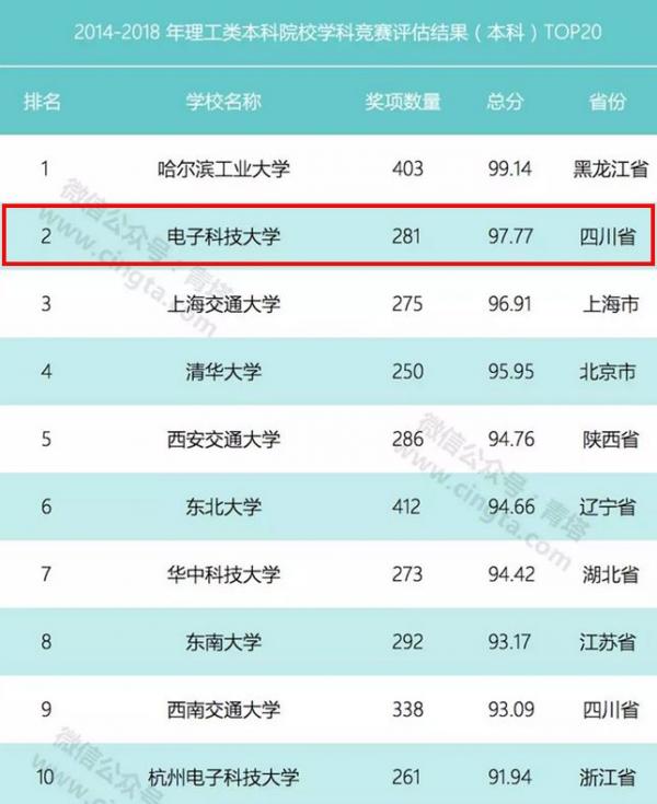 理工类排名.jpg 理工类排名.jpg