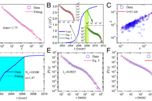 大数据研究中心周涛教授团队在《美国科学院院刊》发表研究论文
