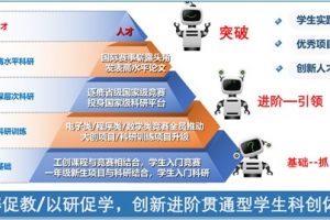英才学院多点发力 本科生科创能力培养再创佳绩
