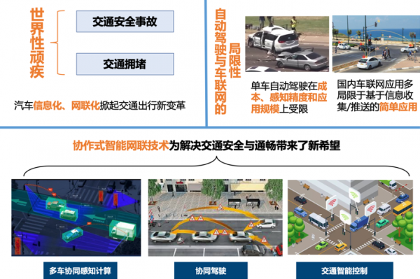 信通学院获批国家重点研发计划政府间重点专项项目