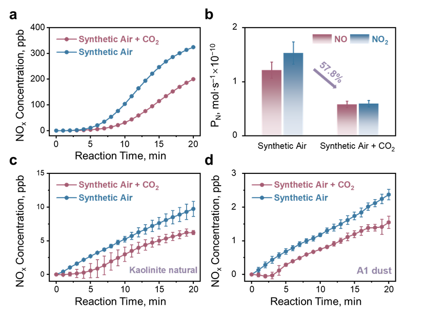 基础院董帆教授团队在大气环境化学领域连续发表重要研究成果
