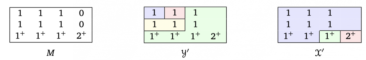计算机学院算法与逻辑团队在理论计算机顶会SODA 2023发表研究成果