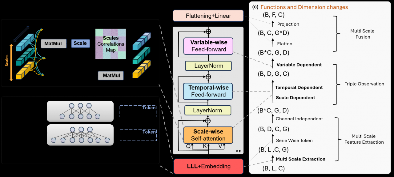 信通学院武畅副教授指导研究生在人工智能顶级国际期刊发表研究成果