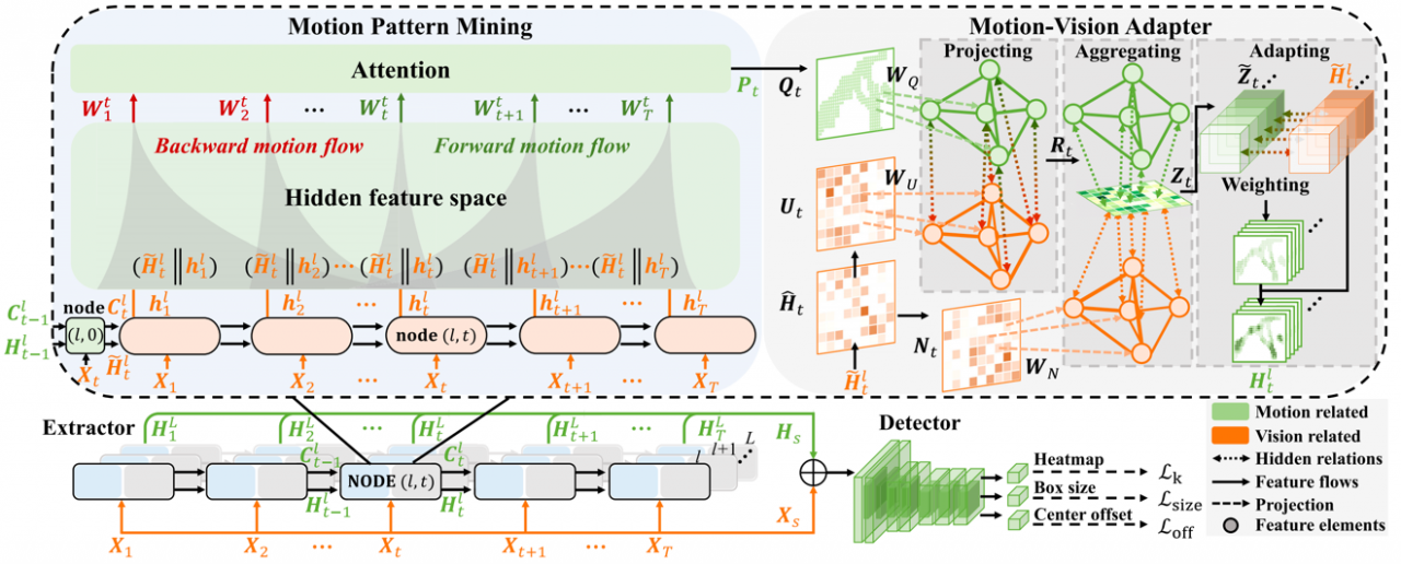 计算机（网安）学院“计算机视听觉”课题组博士生陆续在著名学术期刊和会议上发表研究成果