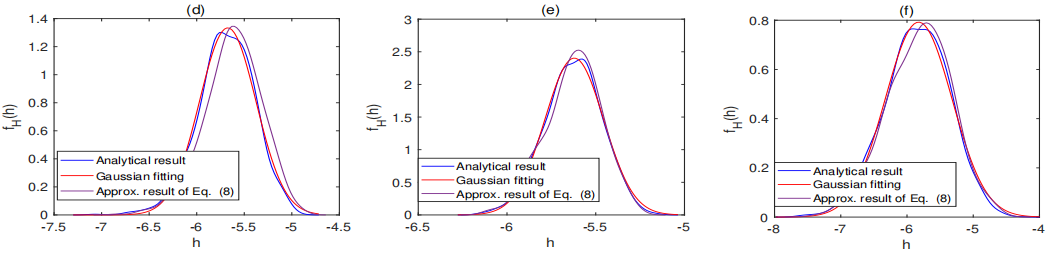 格拉斯哥学院本科生在计算机科学及工程技术领域Top级期刊发表论文