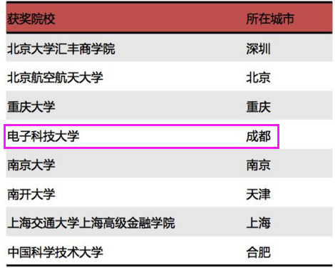 MBA代表队获第七届亚太地区商学院沙漠挑战赛最高荣誉奖项