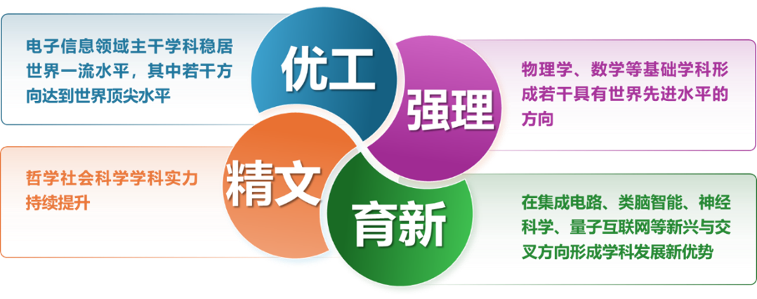 03 第二轮“双一流”建设总体规划.png