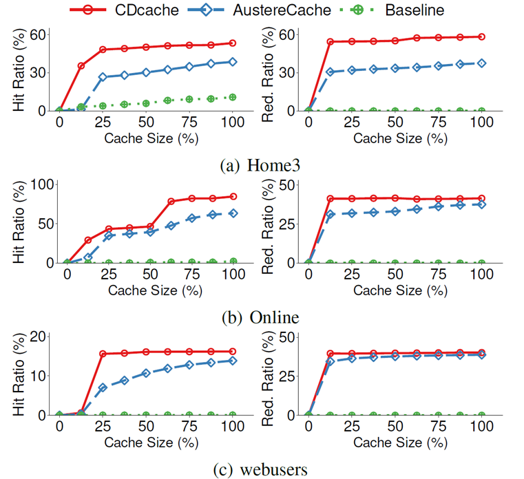网络空间安全研究院研究生连续在计算机安全顶级会议发表学术论文