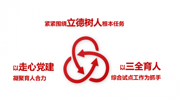 1总体思路:“走心党建”引领.png 1总体思路:“走心党建”引领.png
