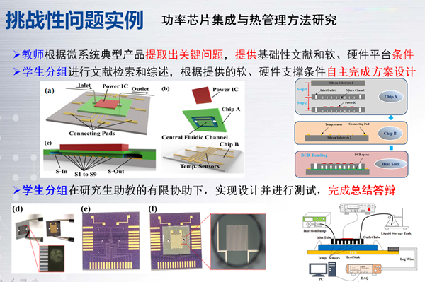 实例1:微系统集成技术.png 实例1:微系统集成技术.png
