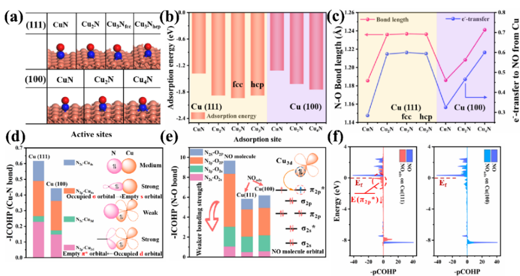 基础院董帆教授团队在Angewandte Chemie International Edition连续发表研究成果