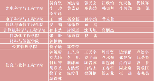 后勤保障部举行第二届节能志愿者表彰会