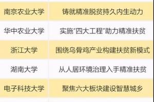 微言教育：点赞！教育部直属高校精准扶贫精准脱贫十大典型项目公布