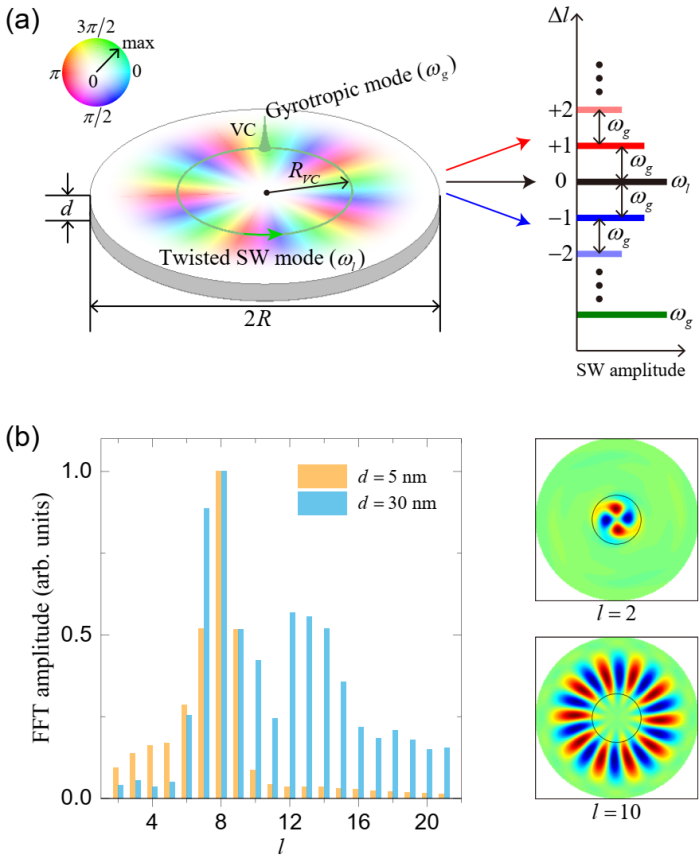 电子学院严鹏教授课题组在Physical Review Letters发表重要研究成果