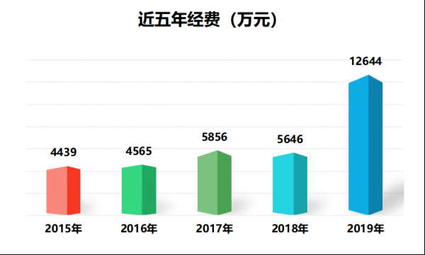 总结图片4.png d156914e032f786bfd838214eb18e636_6da09.p