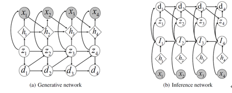 徐增林教授团队连续在CCF A类会议上发表论文