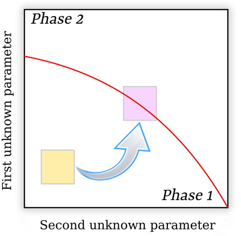 基础院Abolfazl Bayat 教授团队在《Physical Review Letters》发表研究成果
