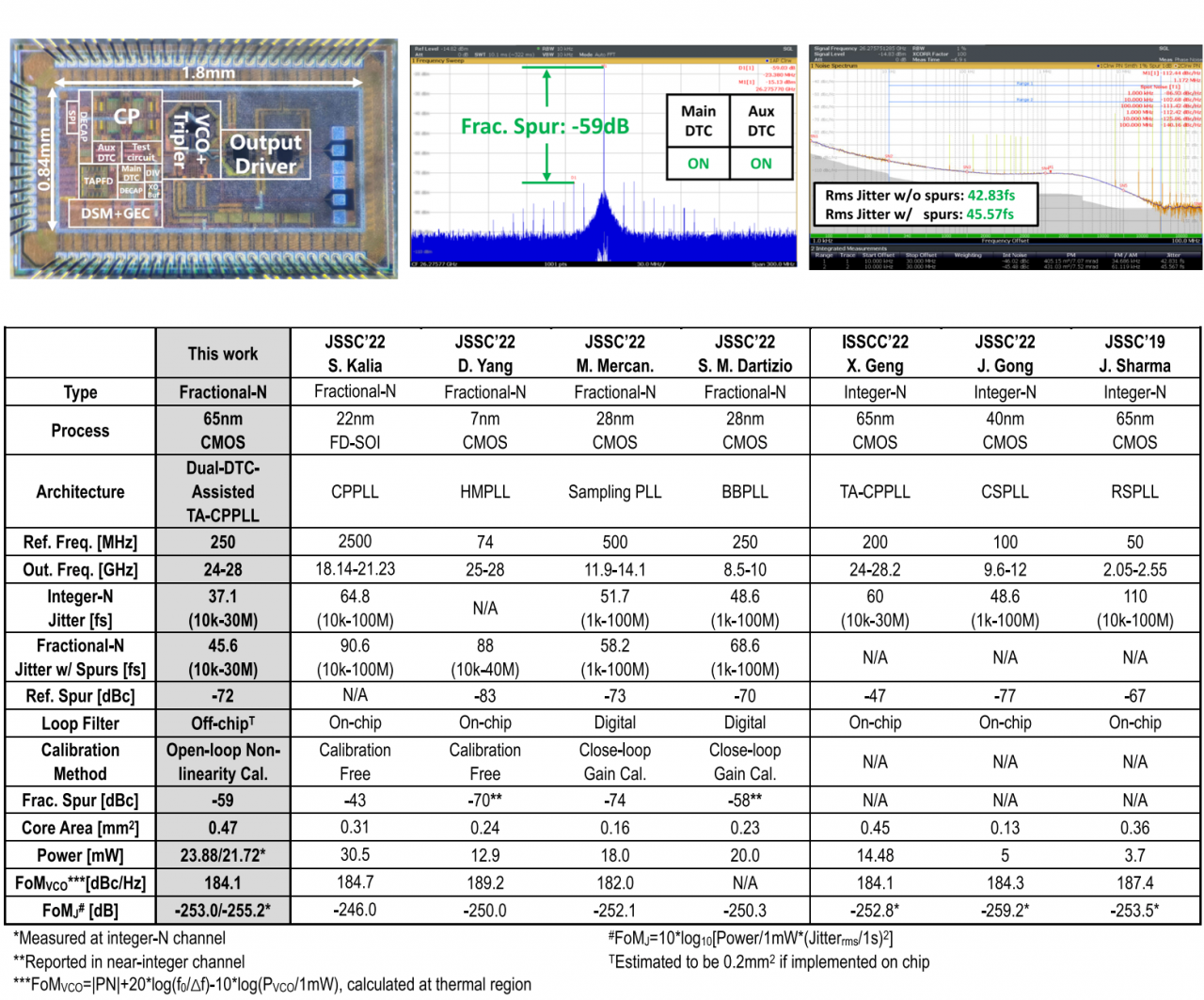 集成电路学院王政教授团队在集成电路领域顶尖期刊JSSC上发表研究成果