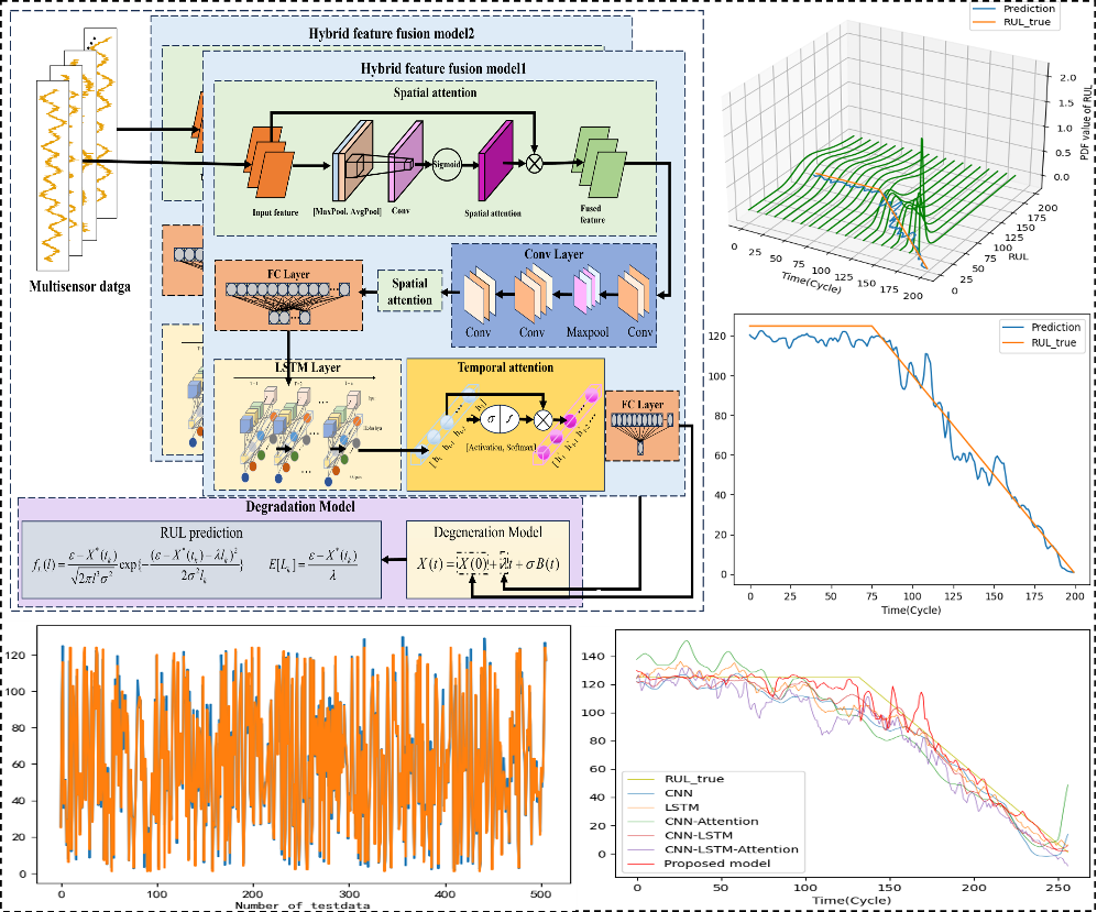 自动化工程学院硕士生在可靠性工程领域Top期刊RESS上发表研究成果