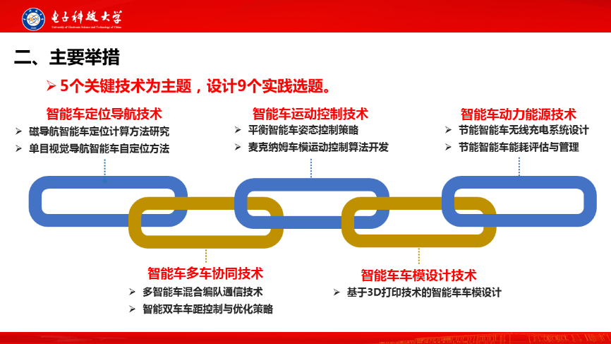 【新工科·新生项目】自动化学院开展一年级新生课外创新实践项目选拔工作