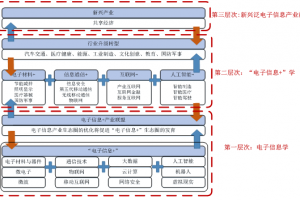 【电子信息+】程洪：构建人工智能协同创新体推动“电子信息+”