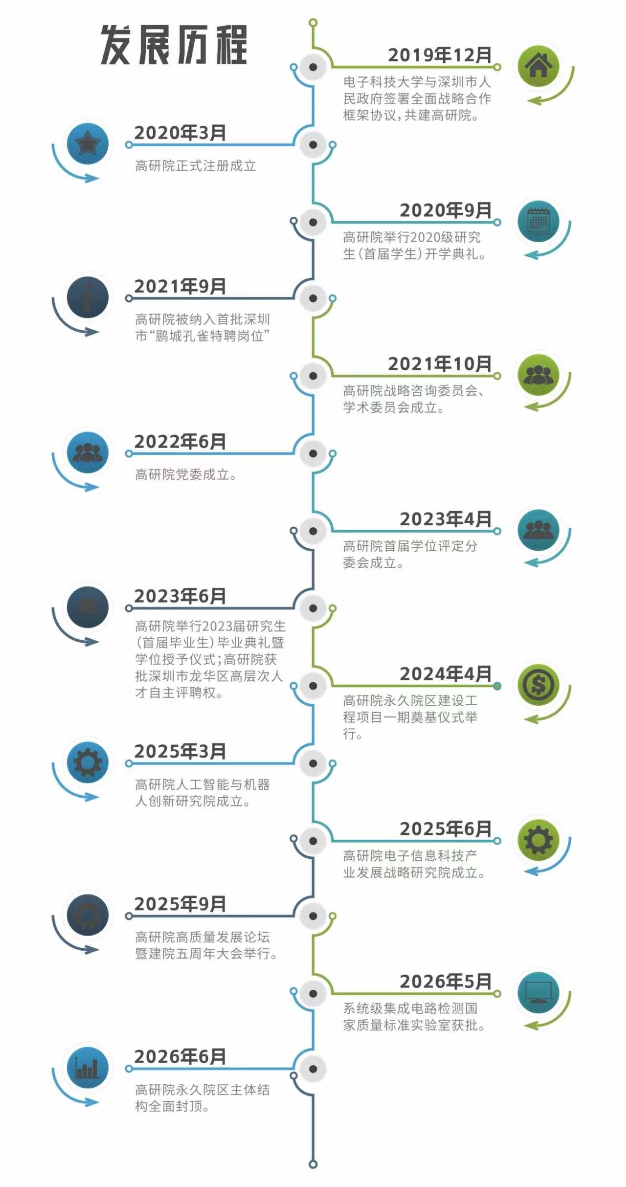 【七秩成电】电子科技大学（深圳）高等研究院：立湾区潮头，攀科研高峰