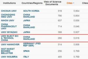 电子科大“生物学与生物化学”学科进入ESI前1%