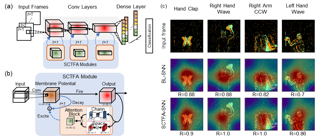 生命学院脑器交互团队在《IEEE神经网络与学习系统汇刊》发表最新研究成果