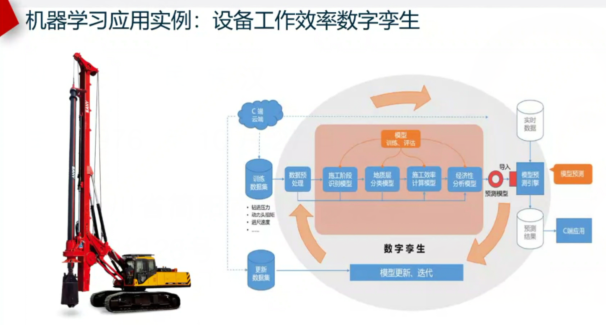 卢阳光博士阐释人工智能在制造业的工程化应用实践