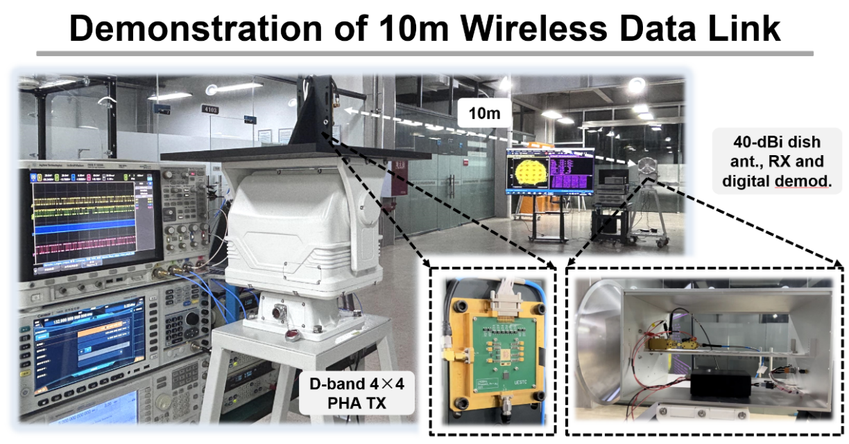 电子学院毫米波技术与系统应用实验室在ISSCC上发表太赫兹相控阵芯片研究成果