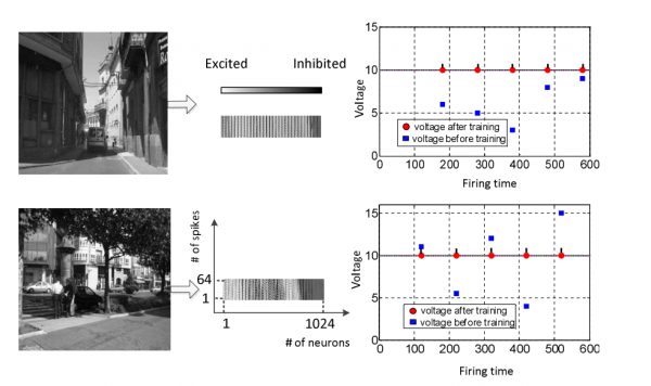 计算机学院计算智能团队在JCR一区TOP期刊上发表论文