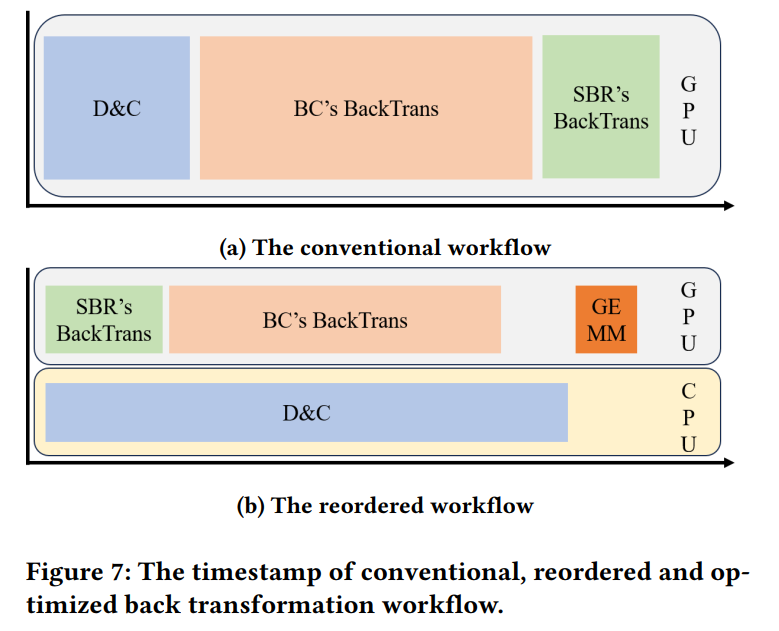 计算机（网安）学院在计算机体系结构领域顶会SC发表论文
