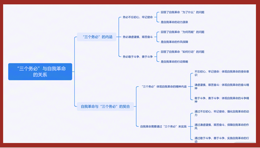 马院研究生党支部联合中央党校（国家行政学院）崇实宣讲团开展两会专题联学联讲活动