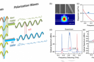 通信学院在硅基光子学研究方向取得重要进展