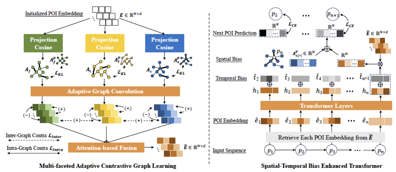 计算机（网安）学院商烁教授团队连续在人工智能顶会顶刊发表论文