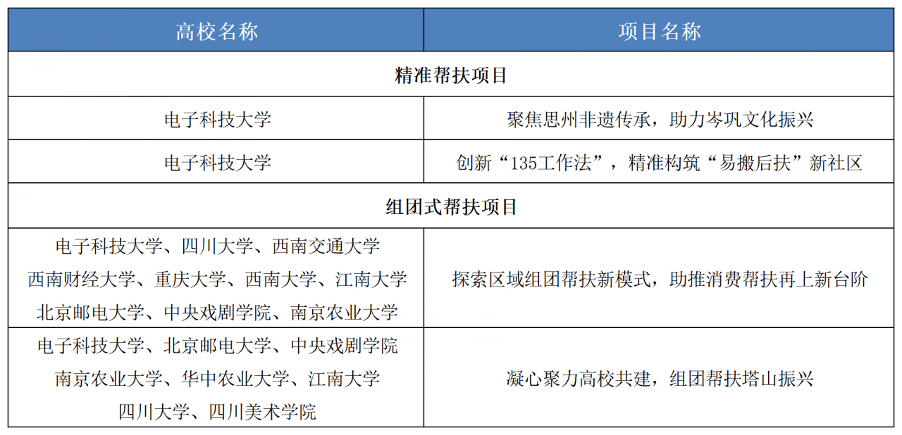 帮扶项目.png 帮扶项目.png