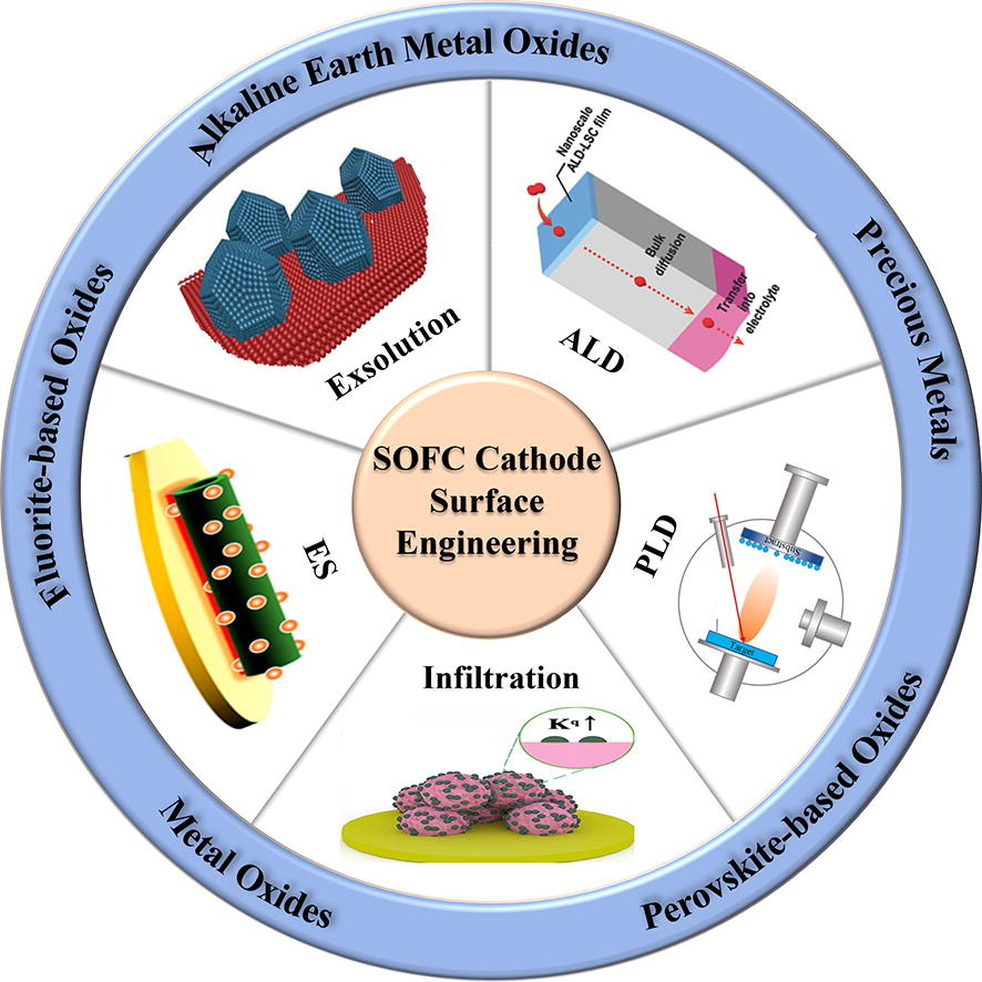 机电学院外籍博士后在国际权威期刊Progress in Materials Science发表论文