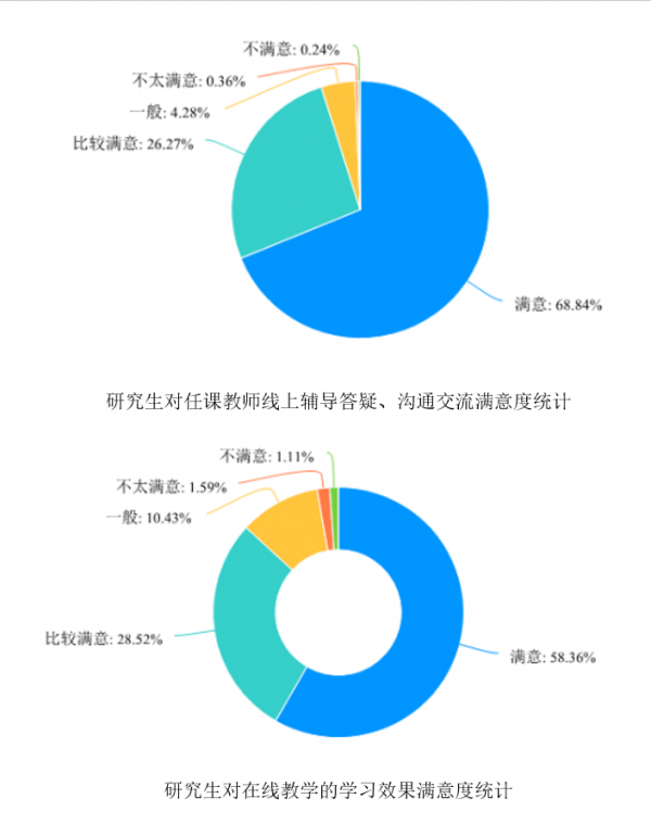 经管学院MBA首周在线课程顺利开展