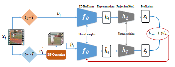 嵌入式智能计算团队来华留学博士生在IEEE Transactions on Multimedia上发表研究成果