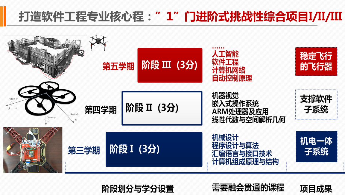 软件学院召开2023级本科人才培养方案修订专题研讨会