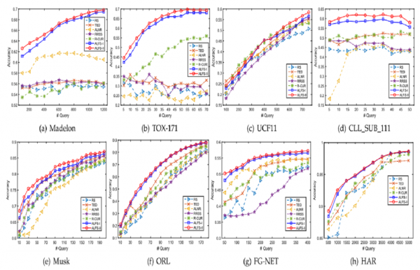 计算机学院李长升研究员在T-PAMI发表学术论文